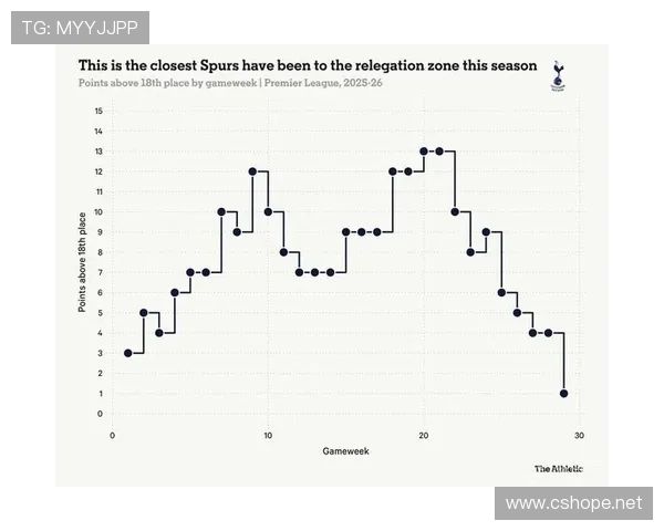耶尔森·莫斯克拉受英超关注 狼队降级在望